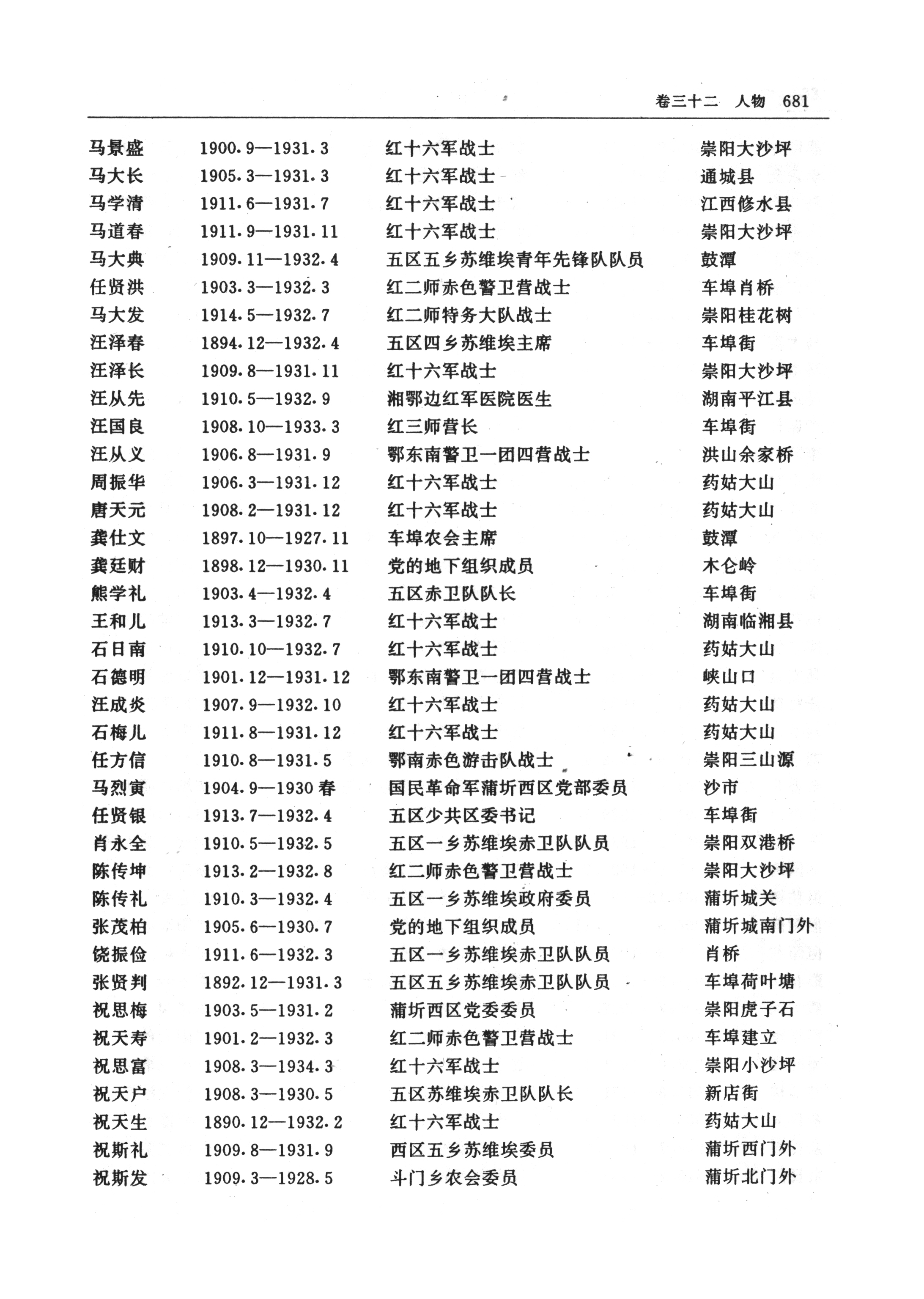 英烈人物表 [第二次国内革命战争时期 1256人](一)